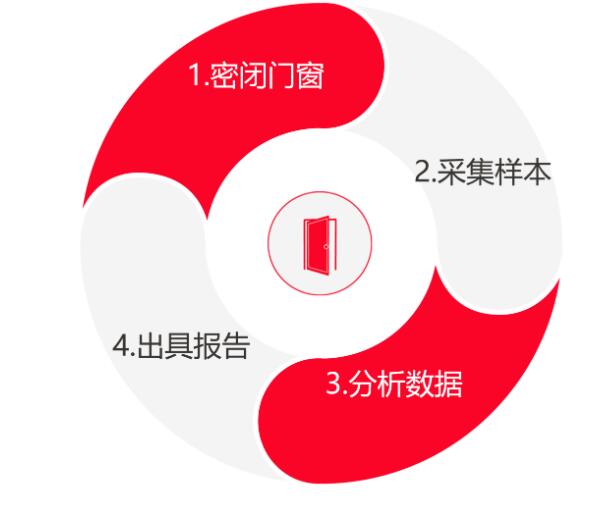 环境检测费用多少常州环境检测